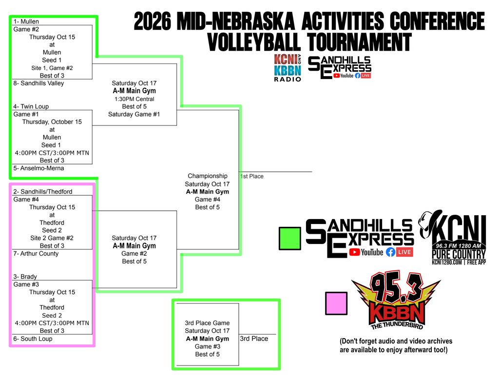 VB Bracket