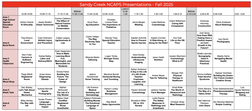 NCAPS Presentations Fall 2025