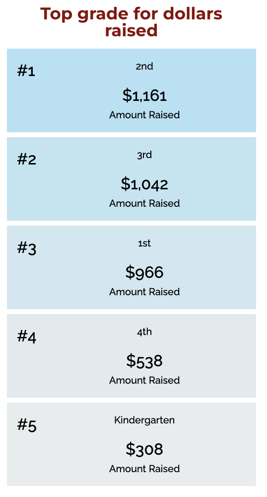 Kids Heart Challenge
