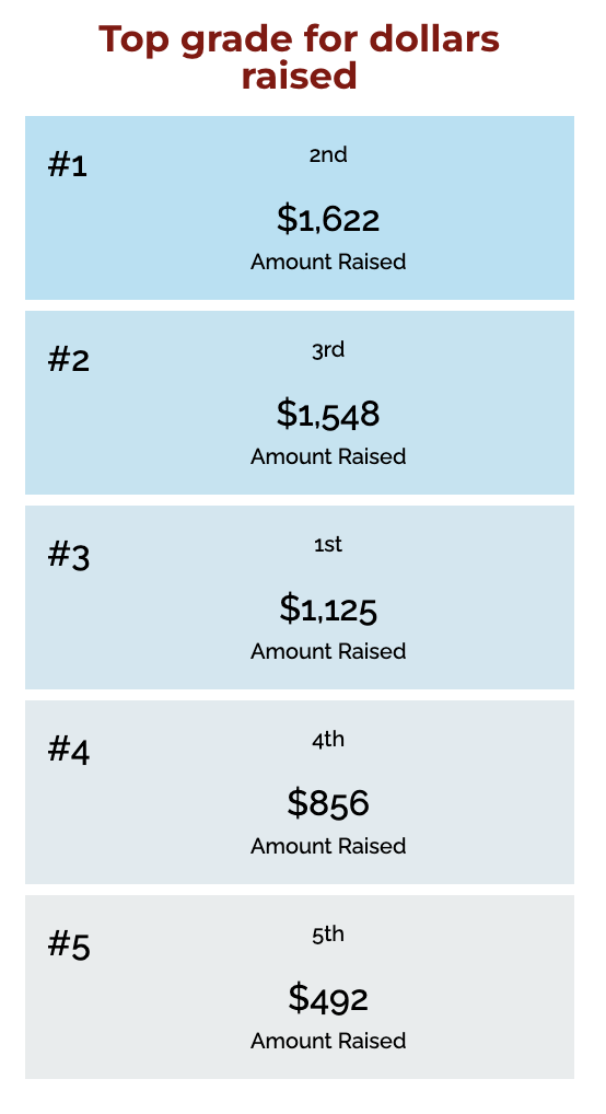 Kids Heart Challenge