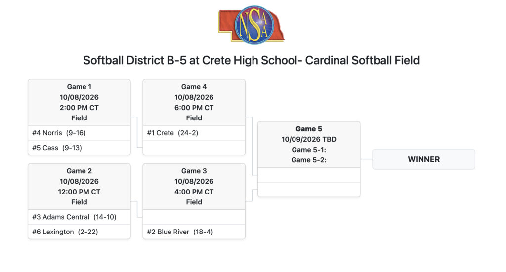 softball bracket