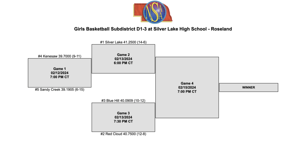 Girls Sub-district