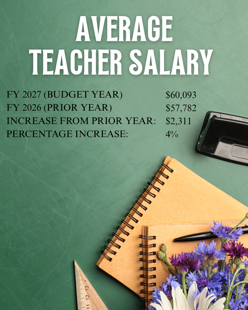 AVERAGE TEACHER SALARY FY2027