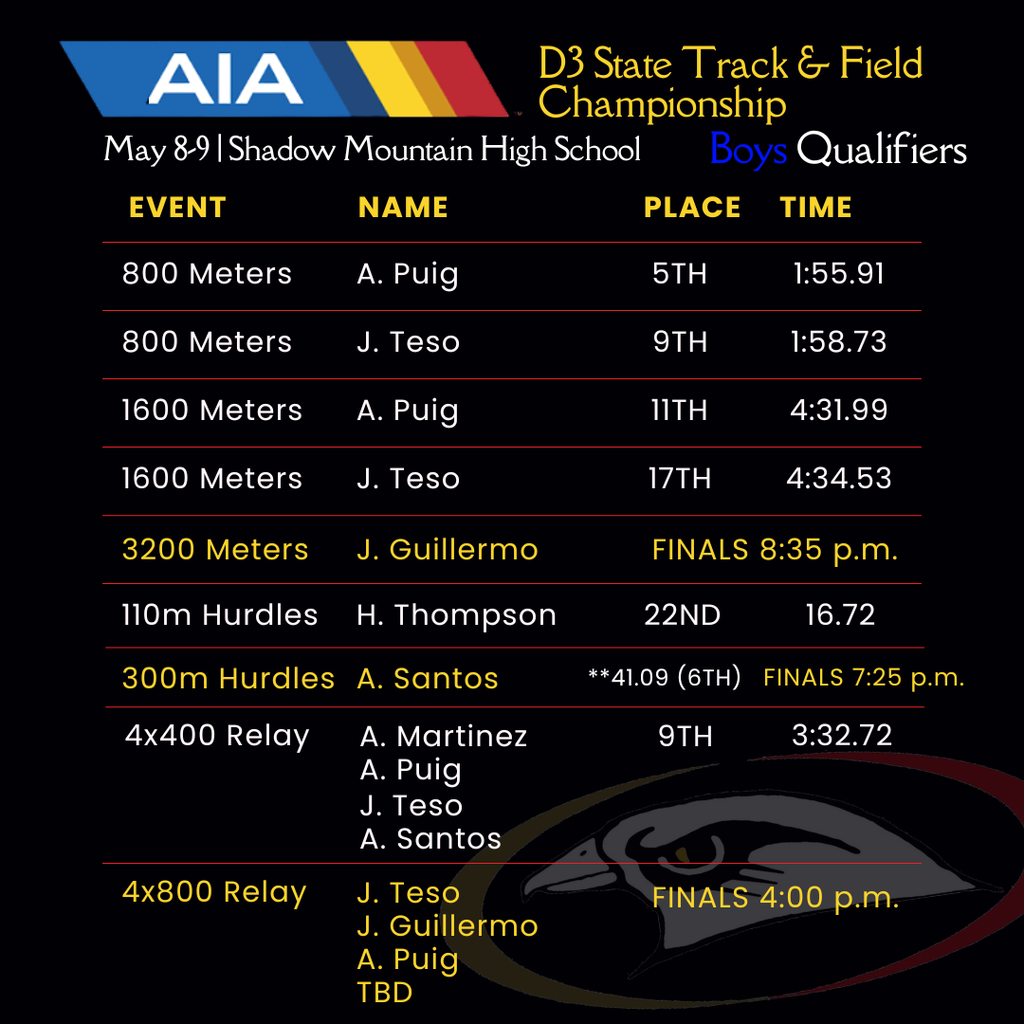 boys track state