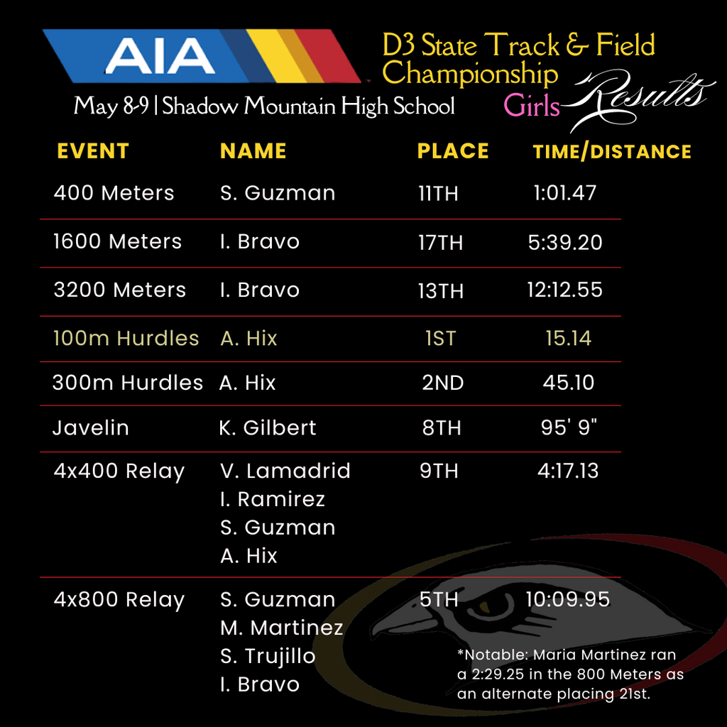 track