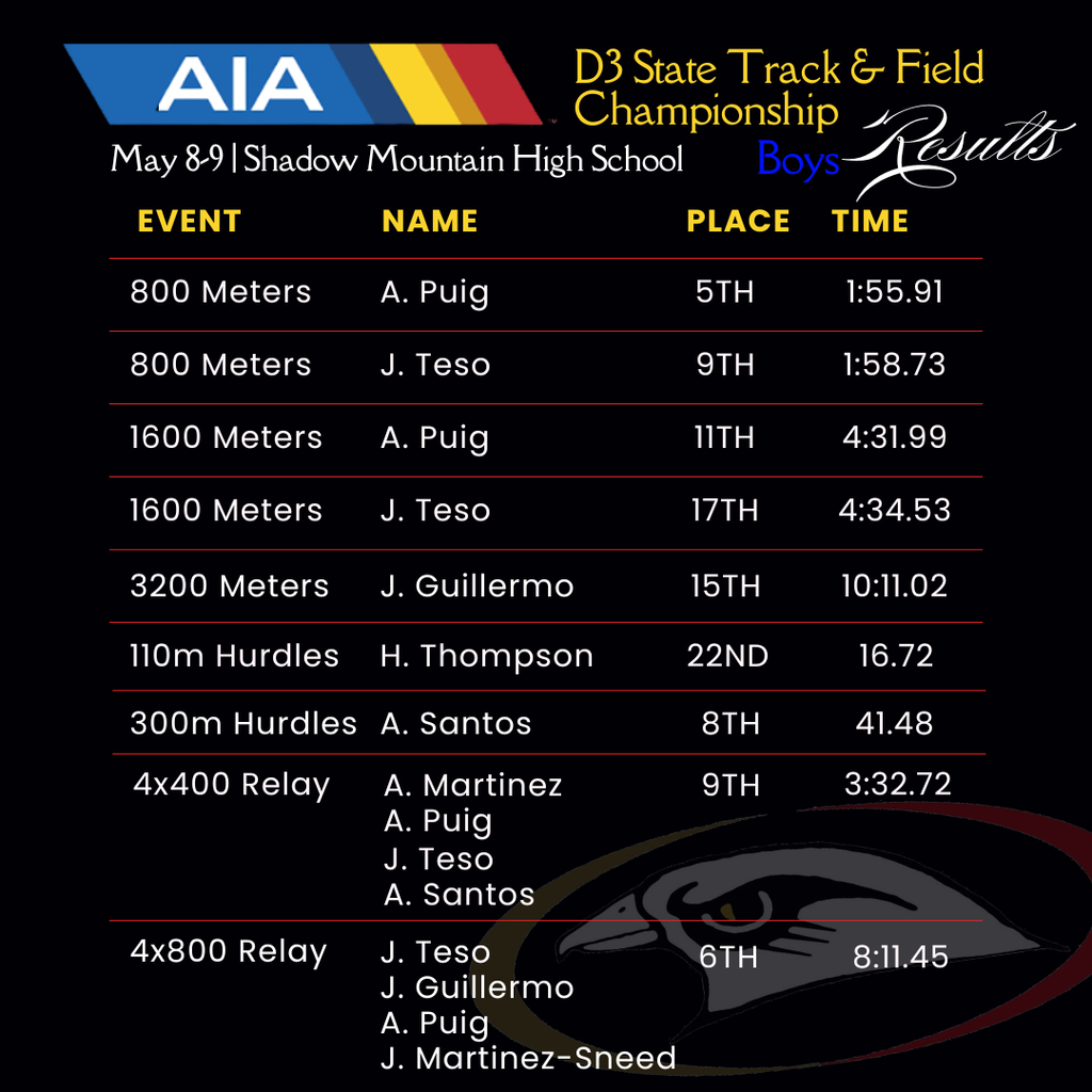 track