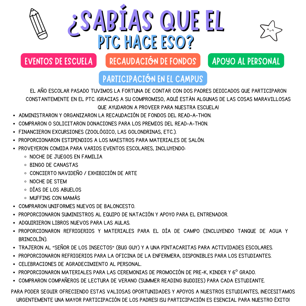 Sabias que