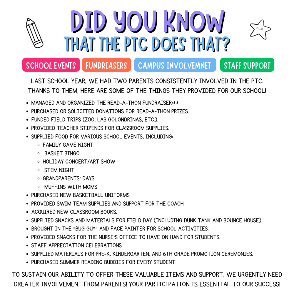Did you know