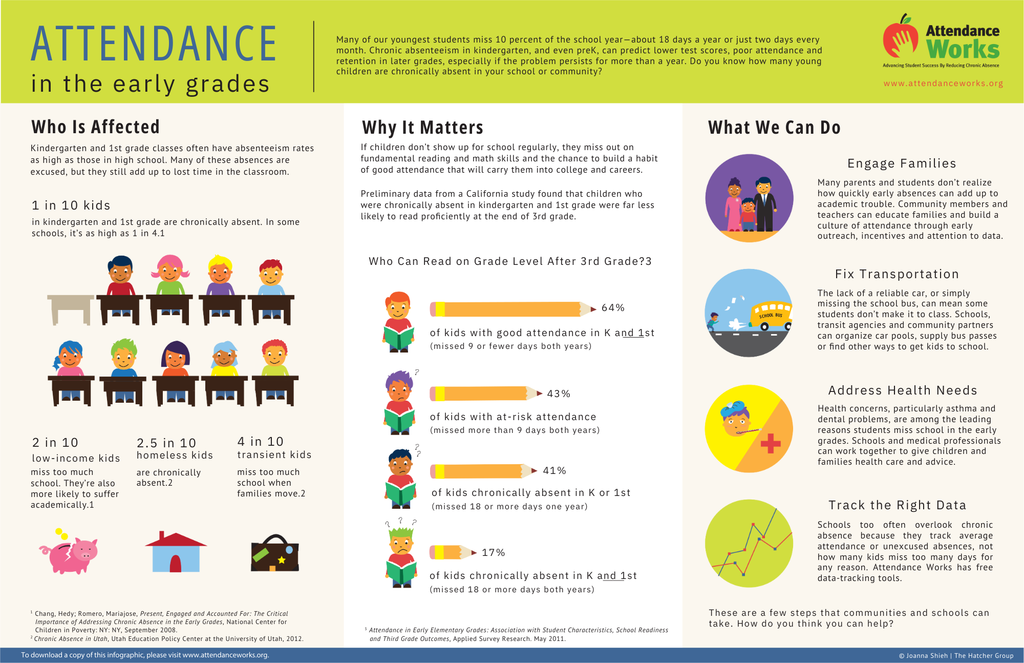 Attendance