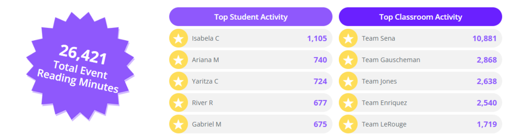 top readers