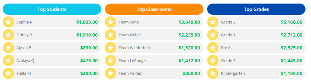 top earners