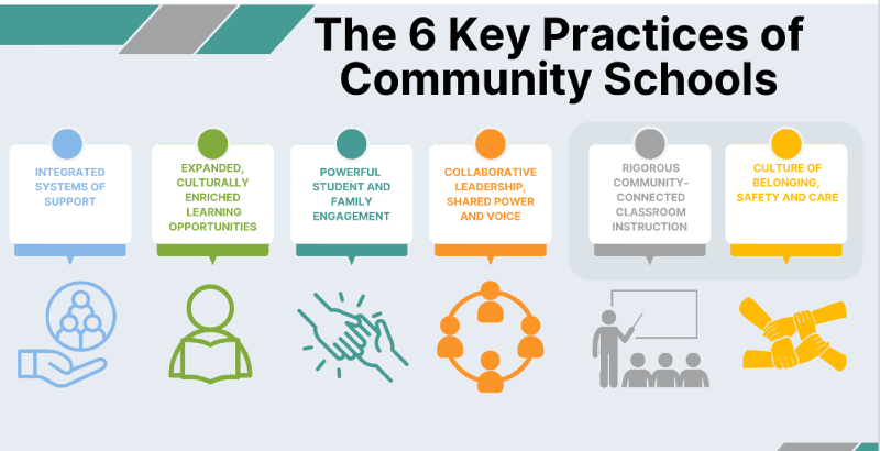 6 key practices