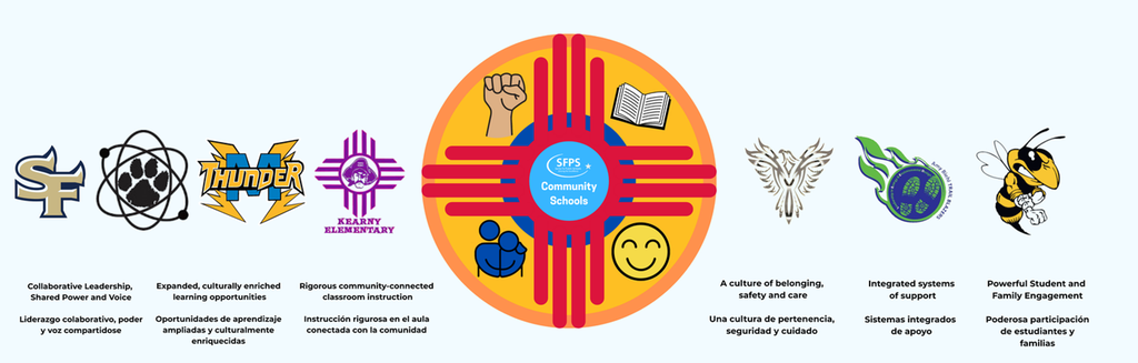 Community Schools Banner