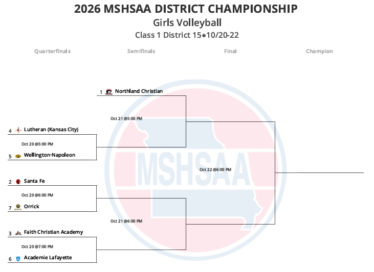 District Volleyball Bracket
