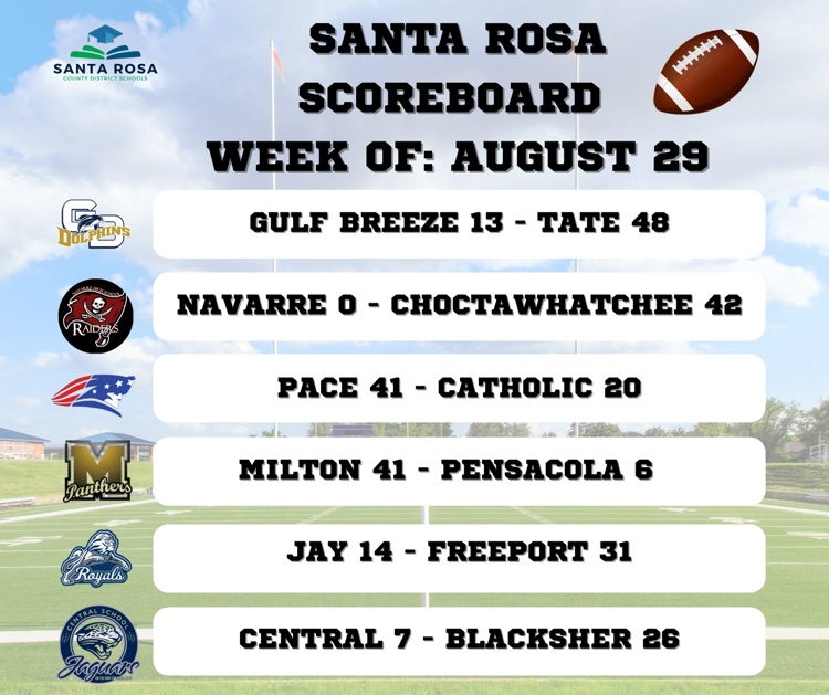 Scoreboard 8.29.25