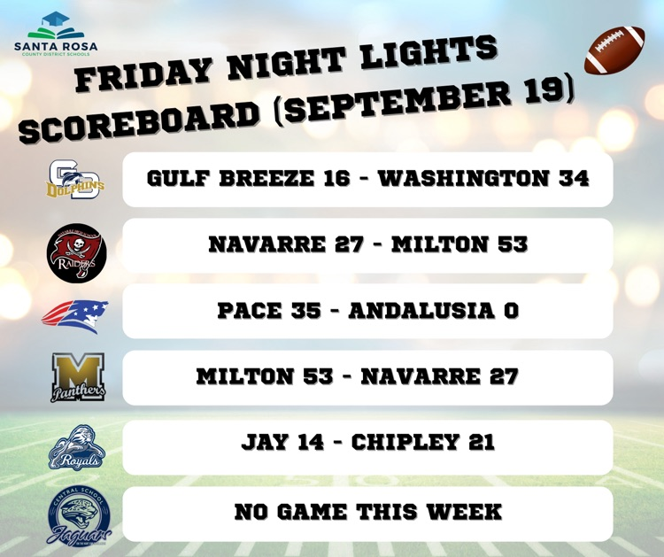 Scores
