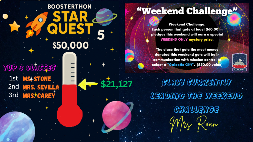 Sat