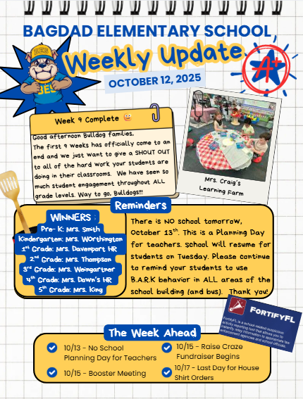 Weekly Update 10-12-2025