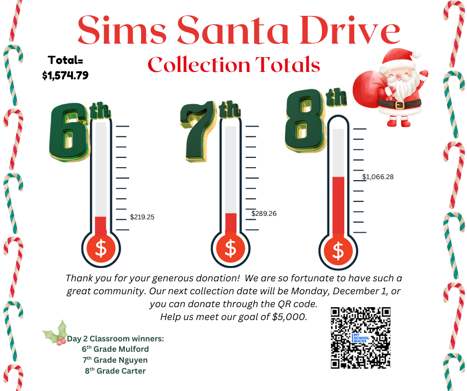 Santa Drive Day 2 results