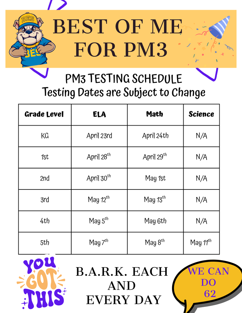 Testing Schedule 