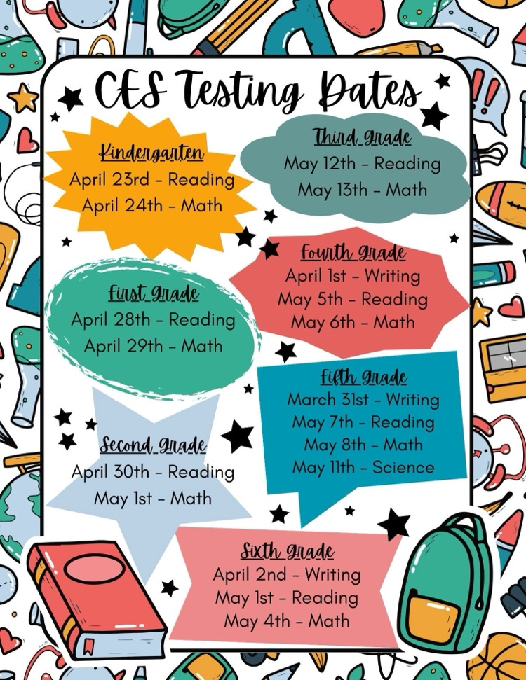 Testing Dates