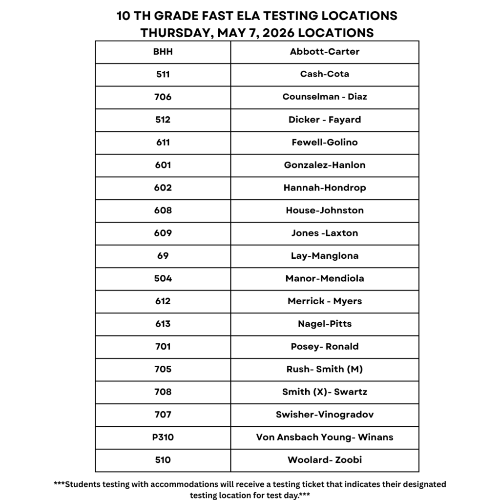 FAST ELA Testing Locations 
