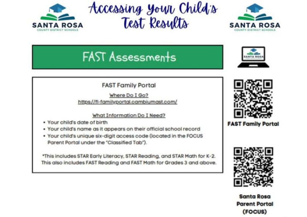 PM3 Scores