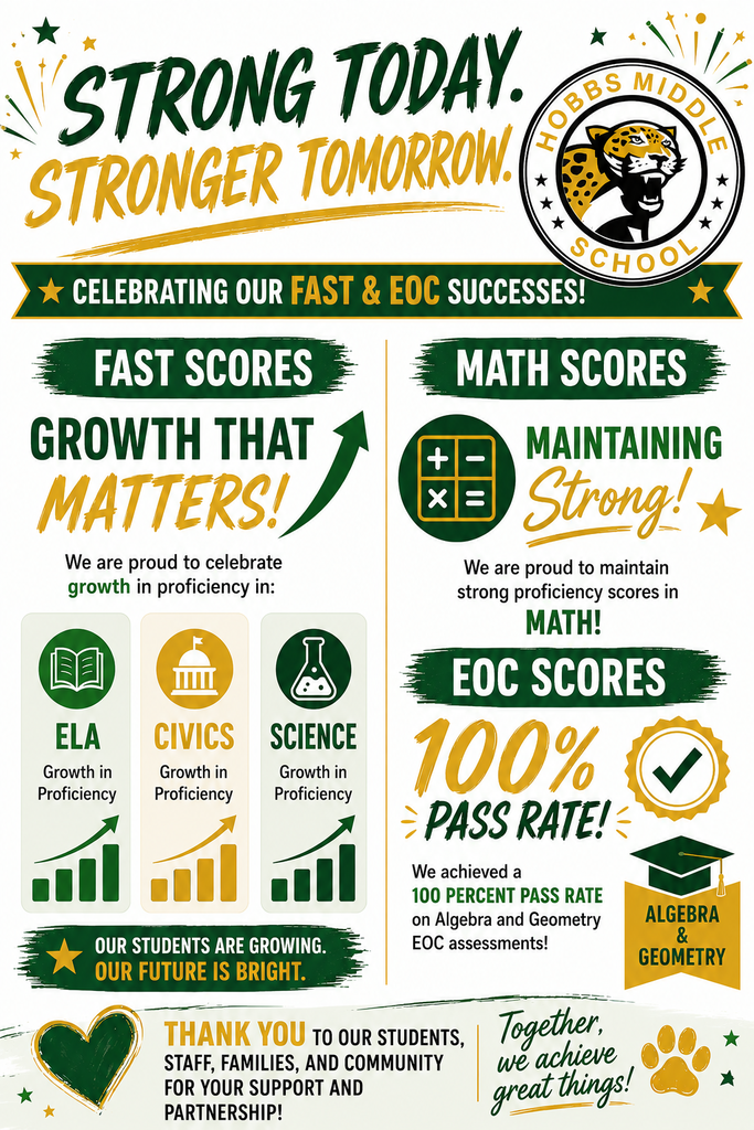 hobbs middle fast and eoc results