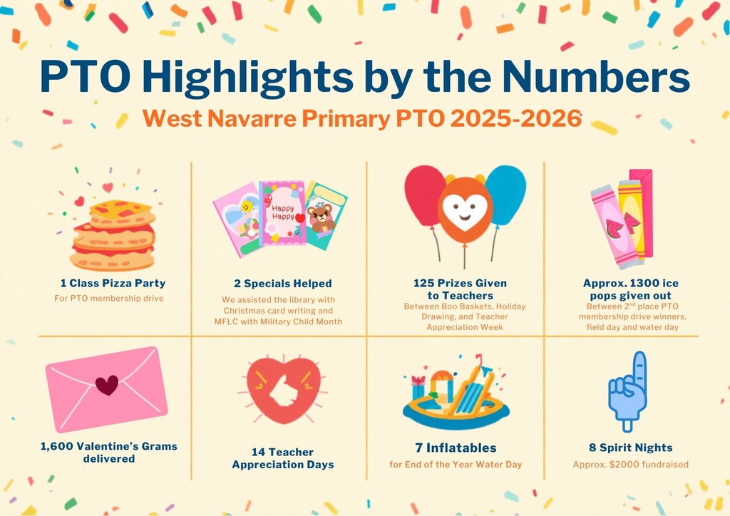 PTO by the numbers