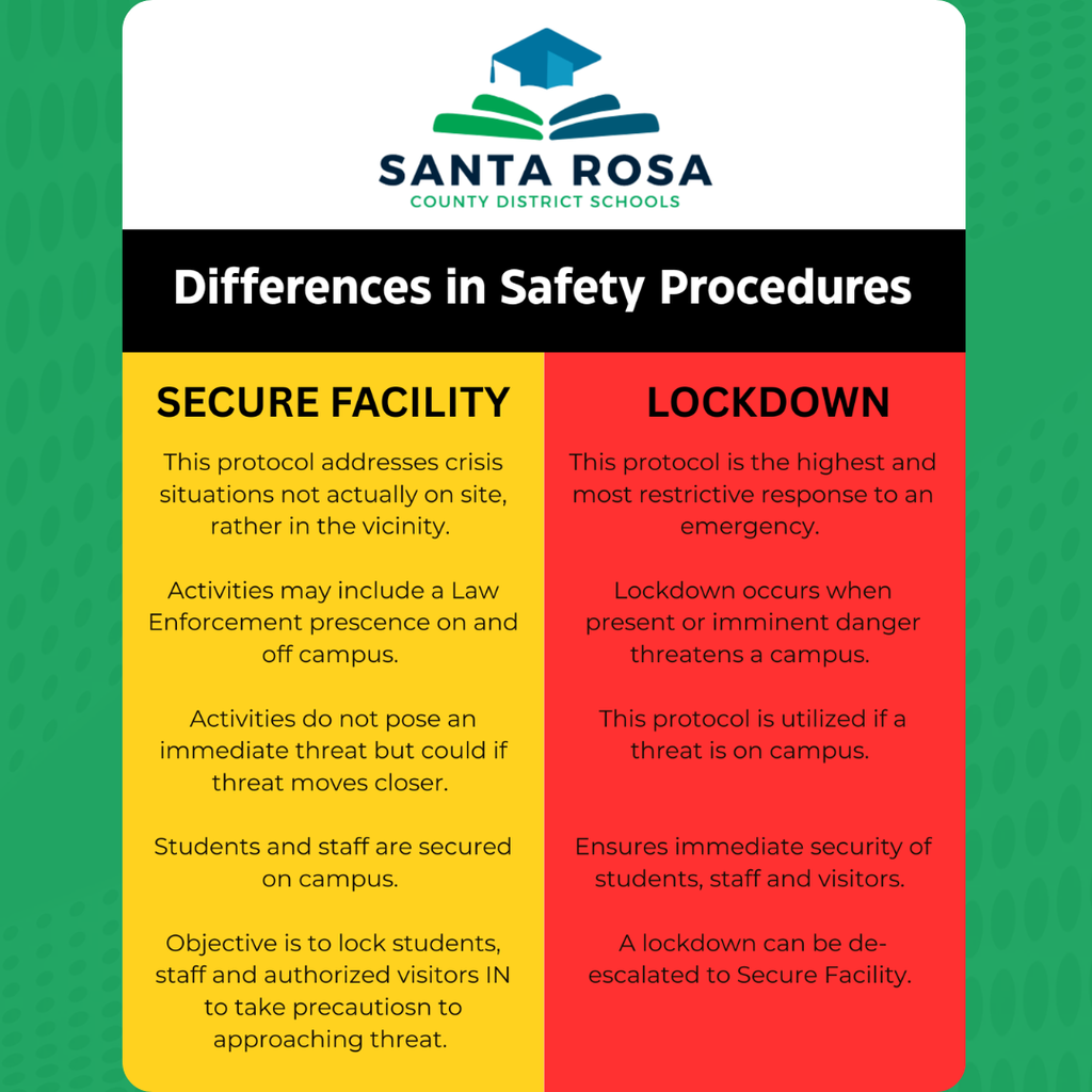Differences in Safety Procedures