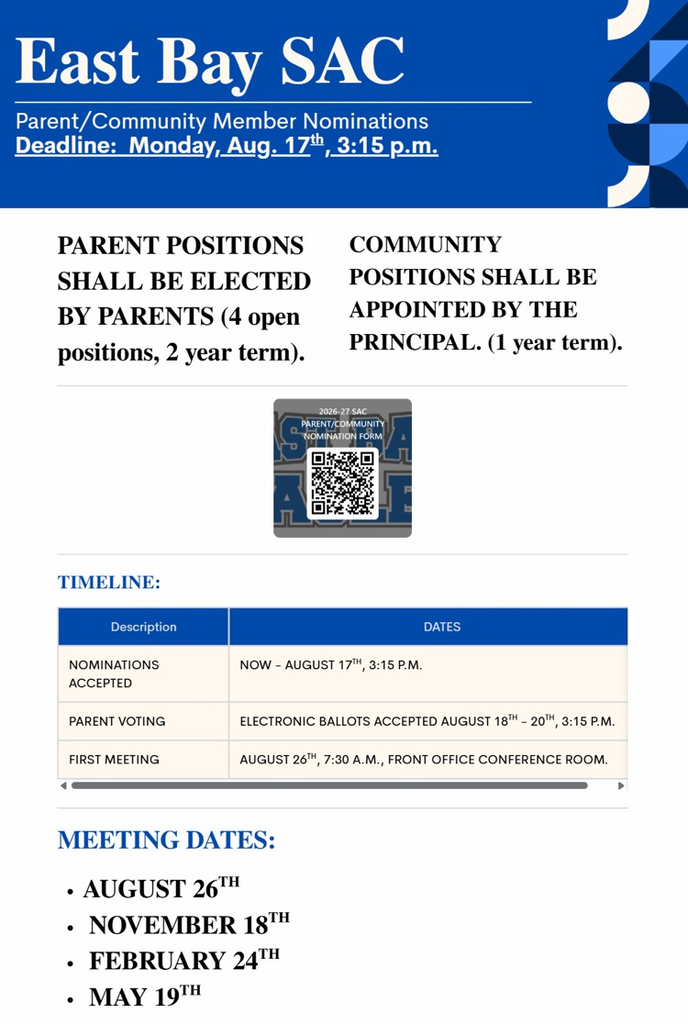 East Bay SAC Parent/Community Member nominations are extended through Monday, August 17 at 3:15 p.m. Four parent positions are open. Parent voting is August 18–20, and the first SAC meeting is August 26 at 7:30 a.m.