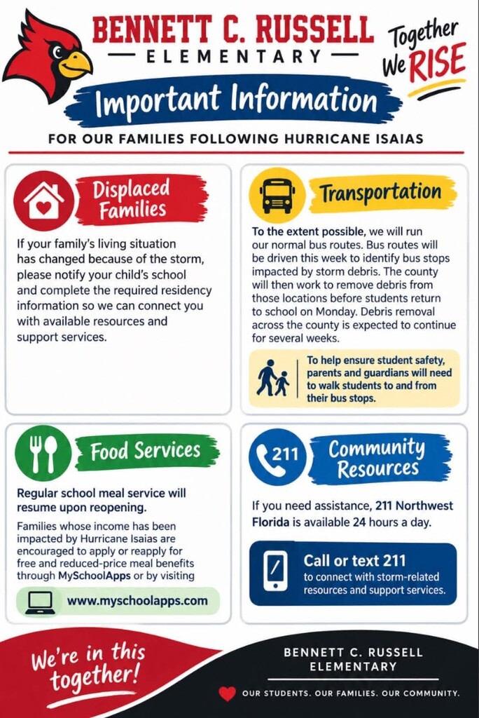 Hurricane Information