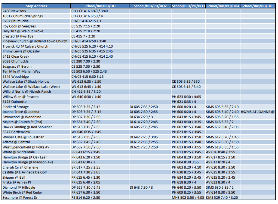 Temporary Bus Stops Image 2