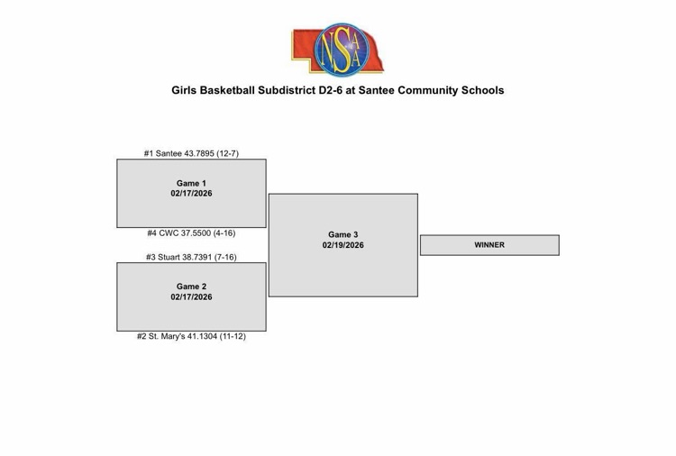 girls basketball subdistricts bracket