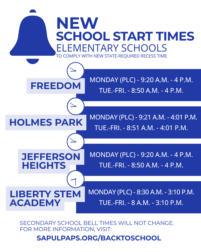 Sapulpa Public Schools Elementary Schools will begin the school day ten minutes earlier this academic year. Oklahoma Senate Bill 1481, which went into effect July 1, mandates that all public schools provide at least 40 minutes of daily recess for elementary students. According to the legislation, recess time is considered non-instructional time. Sapulpa, like many districts across the state, must add time to the school day to meet the new requirement. We will add ten minutes to the start of the day. Our goal is to notify families of this change as soon as possible so any necessary adjustments can be made to ensure students arrive at school on time each day. - All elementary schools in the district will start each school day ten minutes earlier. - The end of the school day will not change. - PLC Mondays will begin ten minutes earlier at elementary schools. - Elementary bus routes will run ten minutes earlier. - Latchkey hours will not change. - This change will not affect secondary schools (6-12). School bell times starting with the 2026-27 school year are as follows: Freedom, Holmes Park and Jefferson Heights Elementary Schools Monday (PLC Days) 9:20 a.m. - 4 p.m. Tuesday-Friday 8:50 a.m. - 4 p.m. Liberty Elementary STEM Academy Monday (PLC Days) 8:30 a.m. - 3:10 p.m. Tuesday-Friday 8 a.m. - 3:10 p.m. Doors will open in time for breakfast service. Breakfast service times are as follows: Freedom, Holmes Park and Jefferson Heights Elementary Schools Monday 8:40 - 9:20 a.m. Tuesday-Friday 8:10 a.m. - 8:50 a.m. Liberty Elementary STEM Academy Monday 7:50 - 8:30 a.m. Tuesday-Friday 7:20 - 8:00 a.m. Thank you for your flexibility and understanding as we implement the new bell schedule and additional recess time.