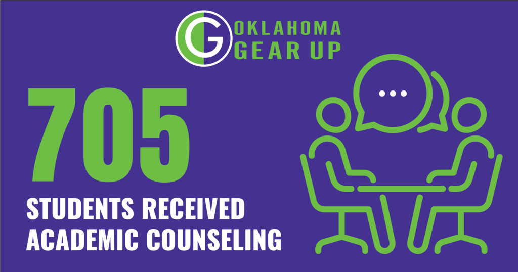 🎉 Let’s celebrate National GEAR UP Week! Last school year, 705 students received academic counseling through Oklahoma GEAR UP’s partnership with Sapulpa Public Schools! Preparing for college starts long before senior year. Academic counseling helps students understand graduation requirements, select courses that support their goals, stay on track academically and connect what they’re doing today with where they want to go tomorrow. A plan for today can open possibilities for the future. #GEARUPworks #NationalGEARUPWeek