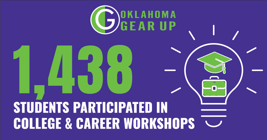 🎉 Let’s celebrate National GEAR UP Week! Through Oklahoma GEAR UP’s partnership with Sapulpa Public Schools, students participated in 1,438 college and career workshop experiences last school year! College and career workshops help students explore what’s possible after high school. From learning about college pathways and career options to developing the skills needed to plan for the future, these experiences help students connect their interests and talents to real opportunities. Explore the possibilities. Make a plan. Prepare for what’s next. #GEARUPworks #NationalGEARUPWeek
