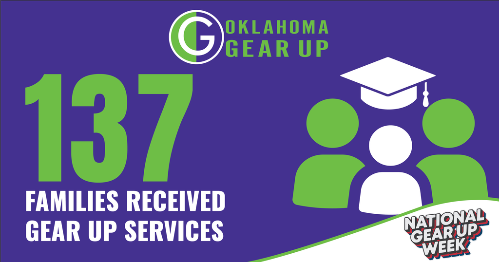 🎉 Let’s celebrate National GEAR UP Week! Last school year, 137 families received GEAR UP services through Oklahoma GEAR UP’s partnership with Sapulpa Public Schools! Preparing for college is a family journey. By providing families with information, resources and one-on-one support, GEAR UP helps parents and caregivers better understand the college-going process and support their students as they make important decisions about life after high school. When families have the information they need, students have another team of support behind them. #GEARUPworks #NationalGEARUPWeek