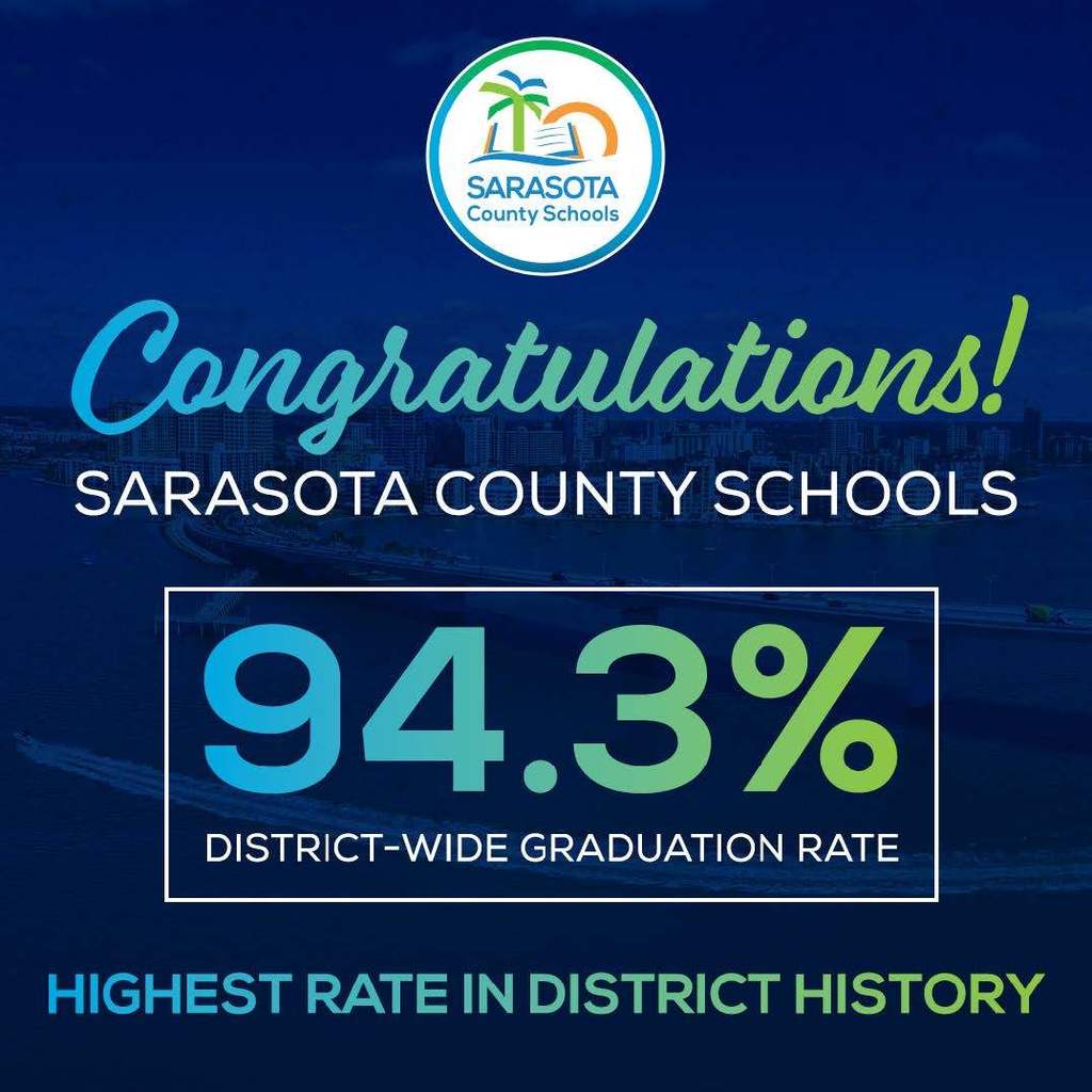 2024-25 Graduation Rate 94.3%