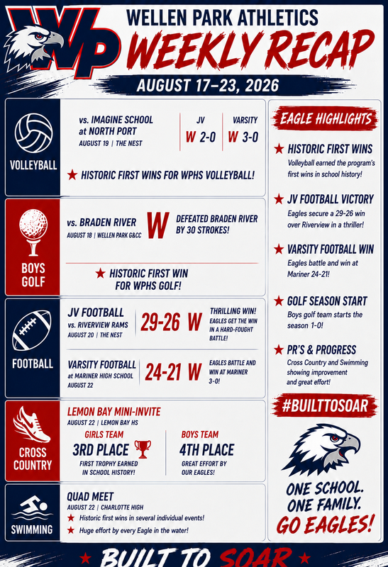 Weekly Recap: Aug 17-22