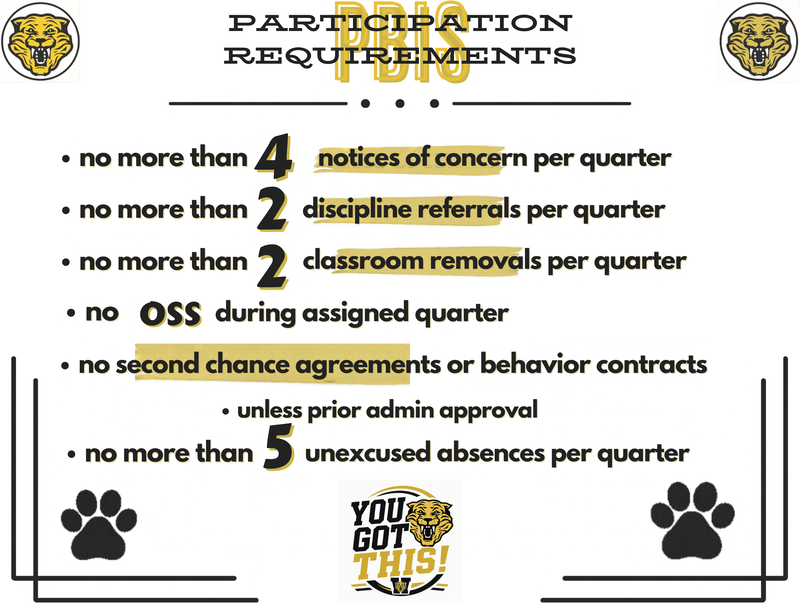 PBIS Participation Requirements