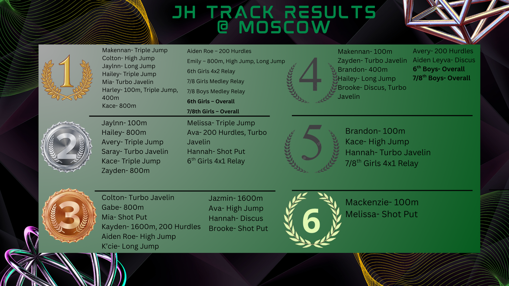 Results
