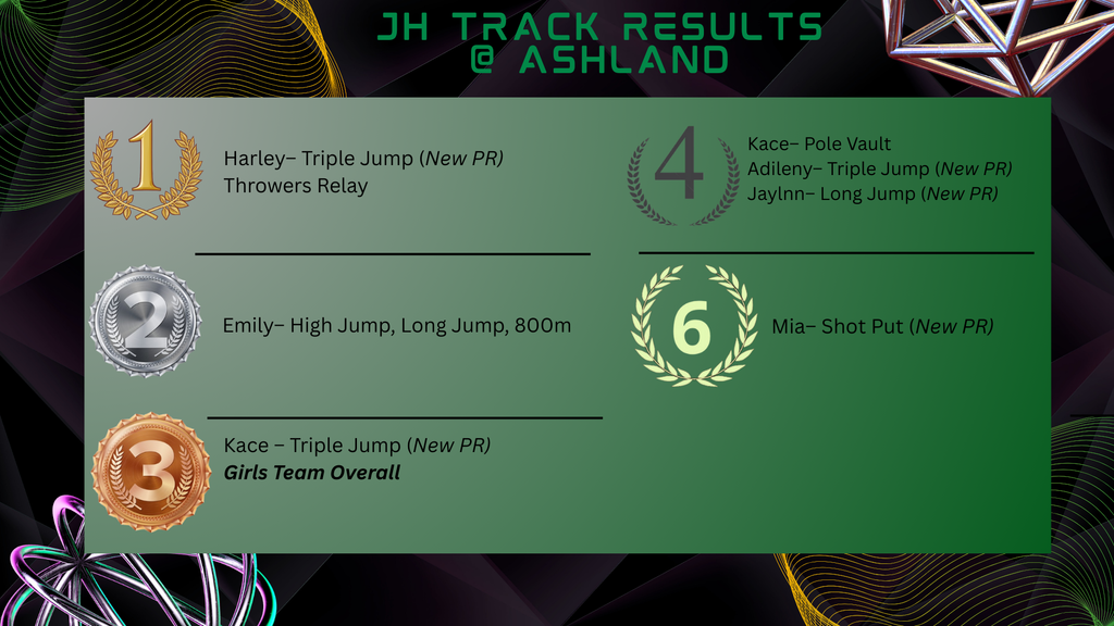 Results 