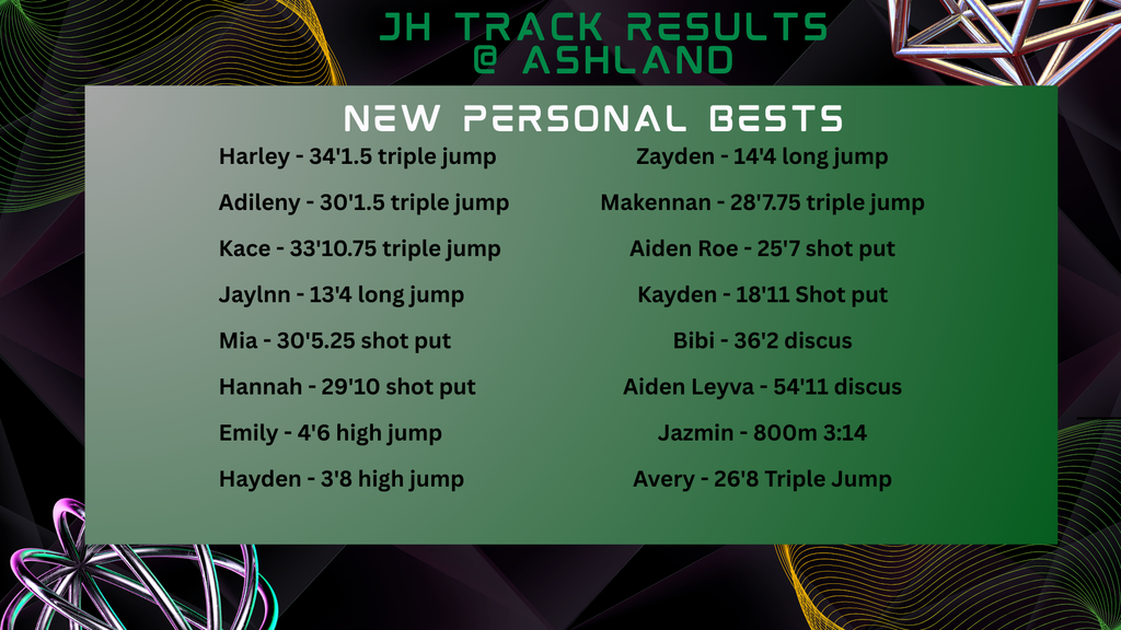 Results 