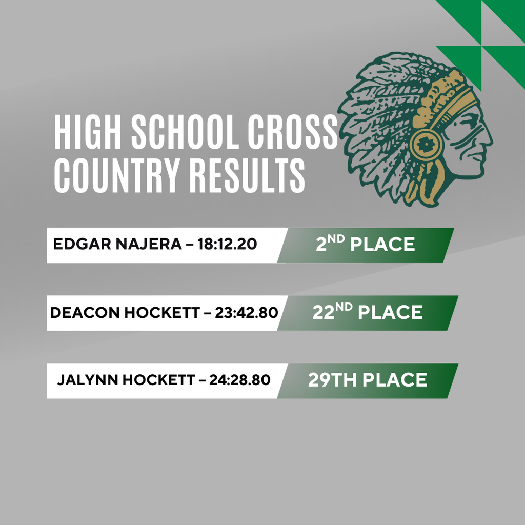 Results 