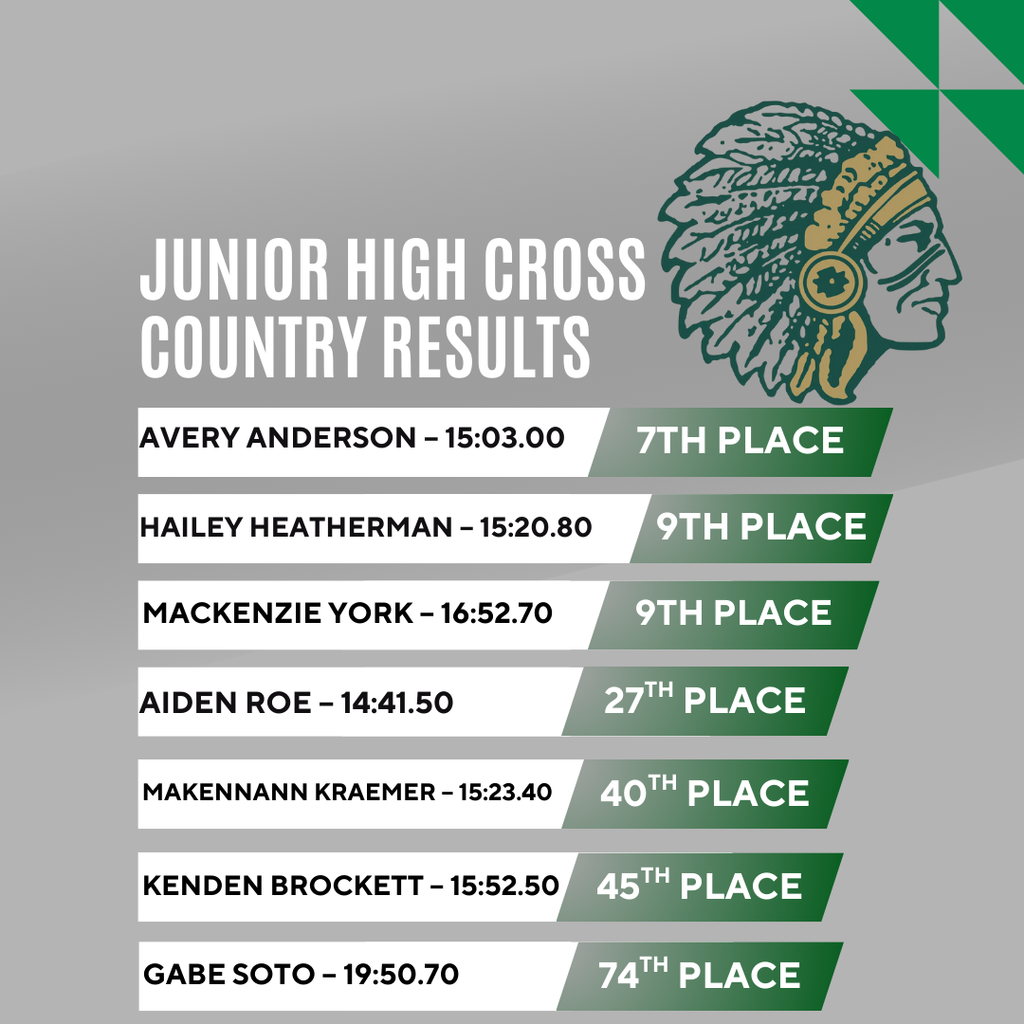 Results 