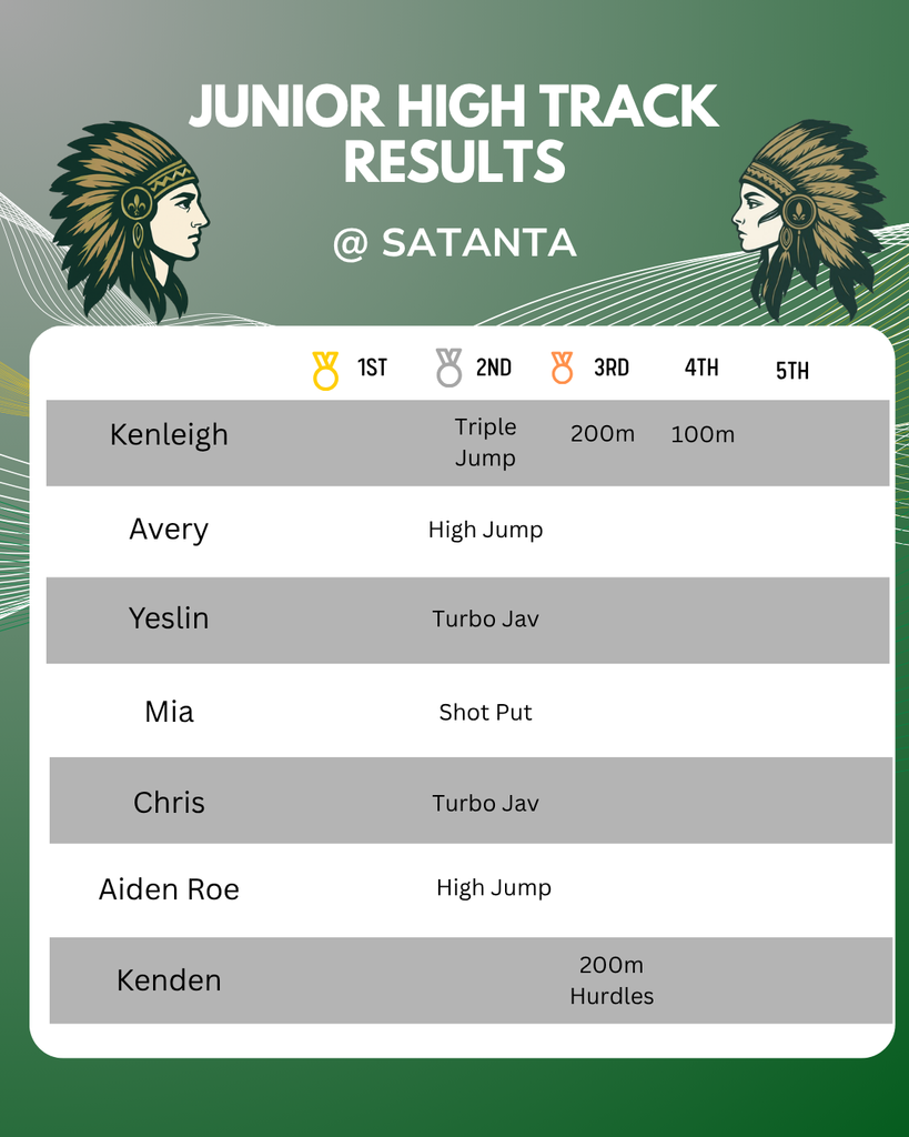 Results 