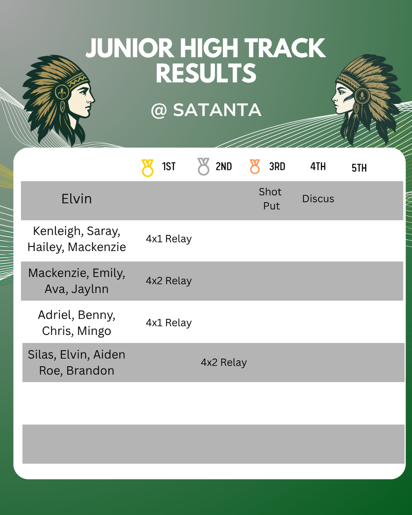 Results 