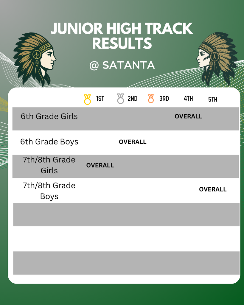 Results 