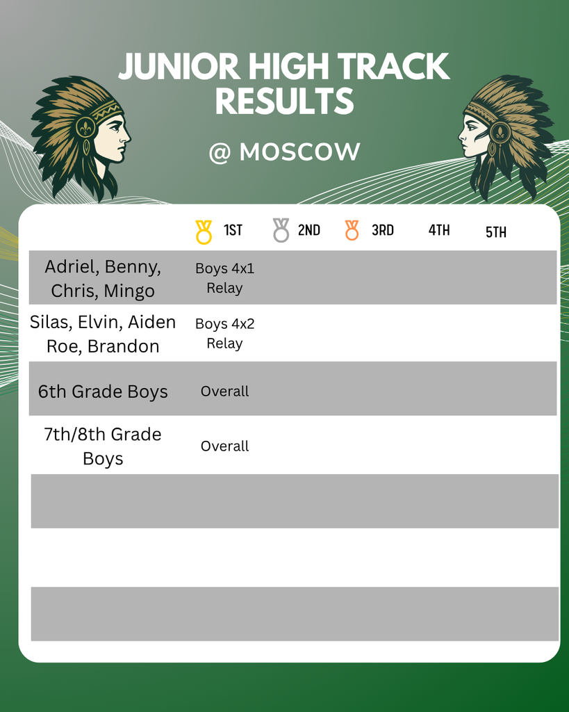 Results